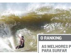 Regência é eleita a 6ª melhor praia do Brasil para surfar